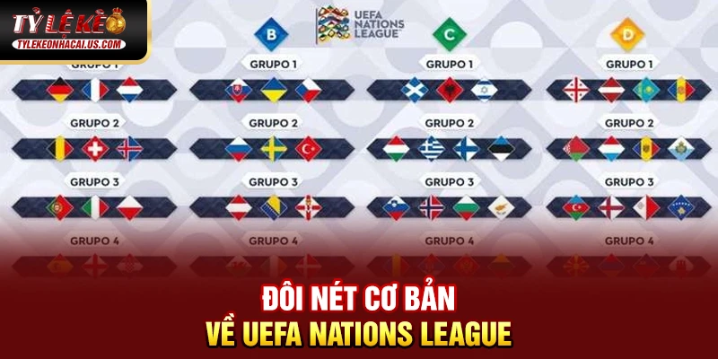 UEFA Nations League - Khi Bóng Đá Châu Âu Bước Vào Kỷ Nguyên Mới 32 Đôi nét cơ bản về UEFA Nations League