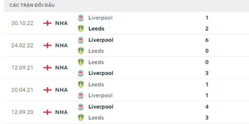 Soi Kèo Leeds United Vs Liverpool 0h30 07/12 - Ngoại Hạng Anh 3 Soi kèo về trận Leeds United vs Liverpool qua lịch sử đối đầu