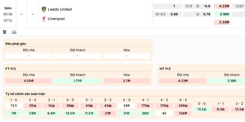 Soi Kèo Leeds United Vs Liverpool 0h30 07/12 - Ngoại Hạng Anh 4 Nhận định kèo nên tham gia của trận Leeds United vs Liverpool