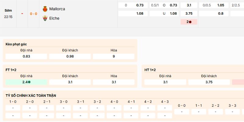 Soi Kèo Mallorca Vs Elche 22h15 13/12 - La Liga 4 Nhận định kèo nên tham gia vào trận Mallorca vs Elche