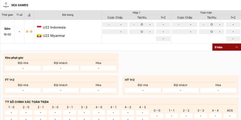 Soi Kèo U22 Indonesia Vs U22 Myanmar 18h 12/12 - SEA Games 33 4 Loại kèo nào nên tham gia trận U22 Indonesia vs U22 Myanmar